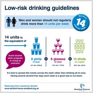 Low Risk Drinking Guidelines